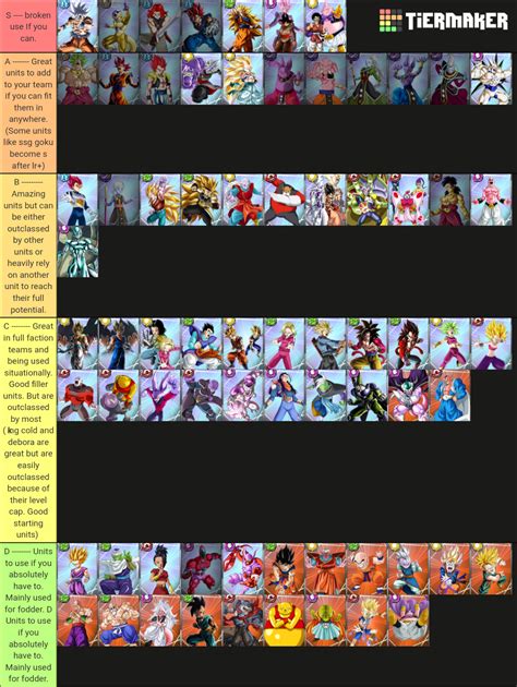 pixel heroes tier list